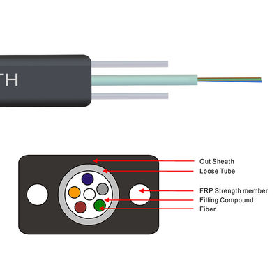 GJXH GJXCH 1,2,4,6,8,12 вырезает сердцевина из крытого FTTH плоского/на открытом воздухе кабеля падения кабеля оптического волокна